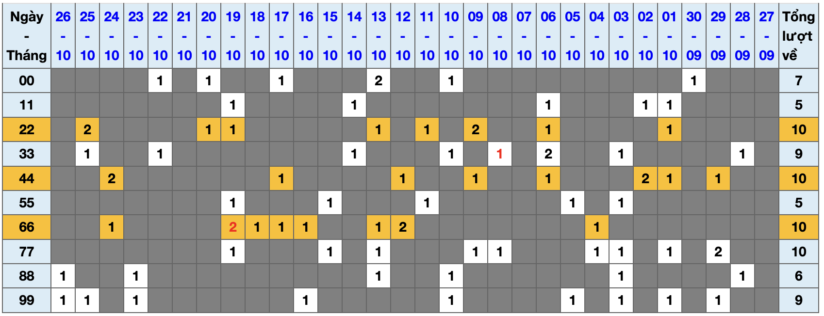 Thống kê kép XSMB 27102025 - Phân tích XSMB Thứ 2 hôm nay 1