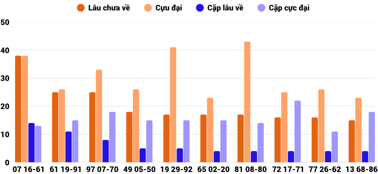 Thống kê XSMT 28102025 - Phân tích Xổ số Miền Trung 28-10 Thứ 3 2