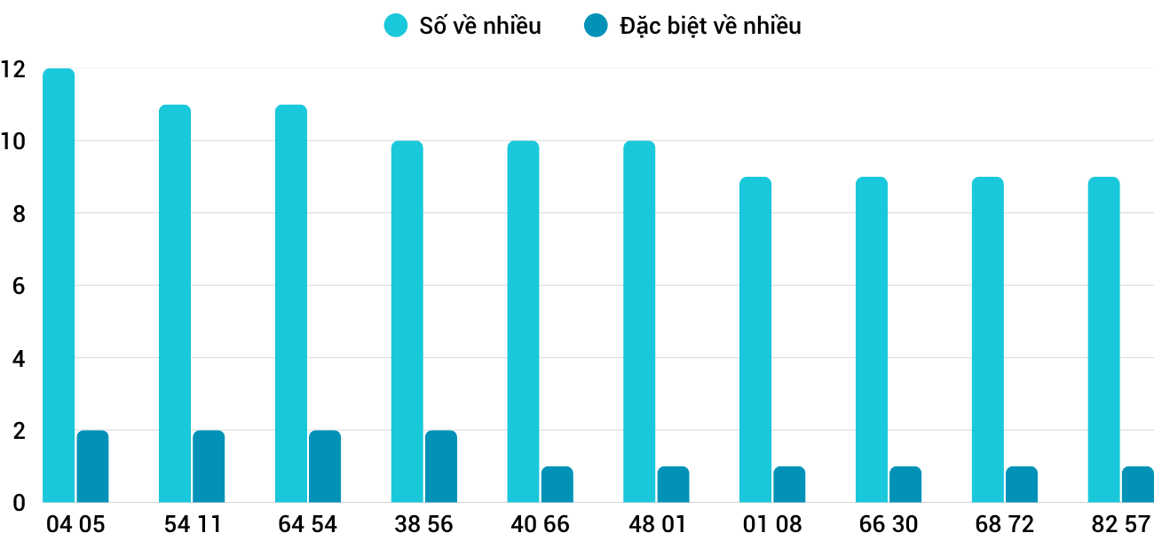Thống kê XSMT 28102025 - Phân tích Xổ số Miền Trung 28-10 Thứ 3 3