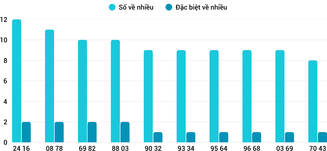 Thống kê XSMT 28102025 - Phân tích Xổ số Miền Trung 28-10 Thứ 3 1