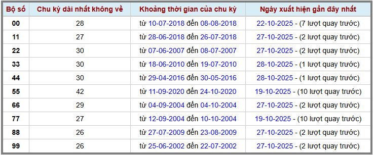 Thống kê kép XSMB 29102025 - Phân tích XSMB Thứ 4 hôm nay 2
