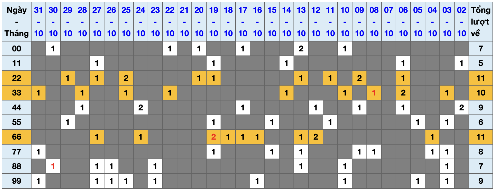 Thống kê kép XSMB 1112025 - Phân tích XSMB Thứ 7 hôm nay 1