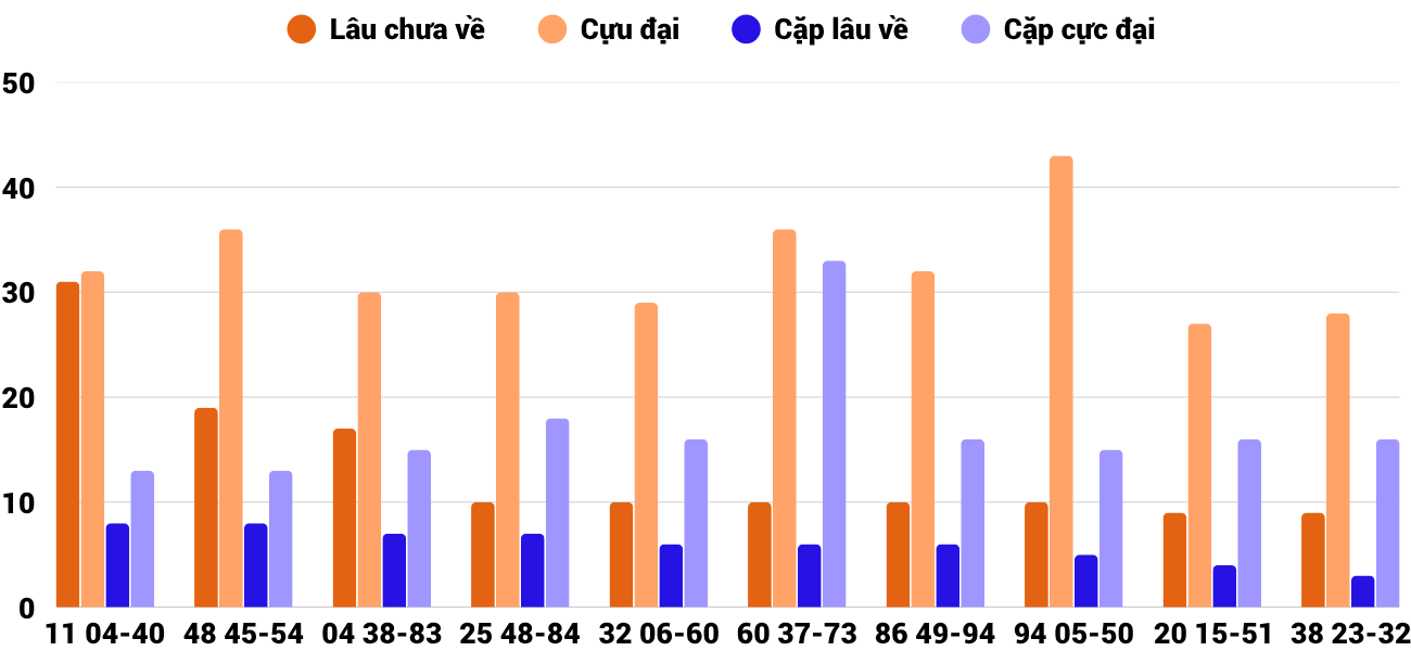 Thống kê XSMT 5112025 - Phân tích Xổ số Miền Trung 5-11 Thứ 4 4