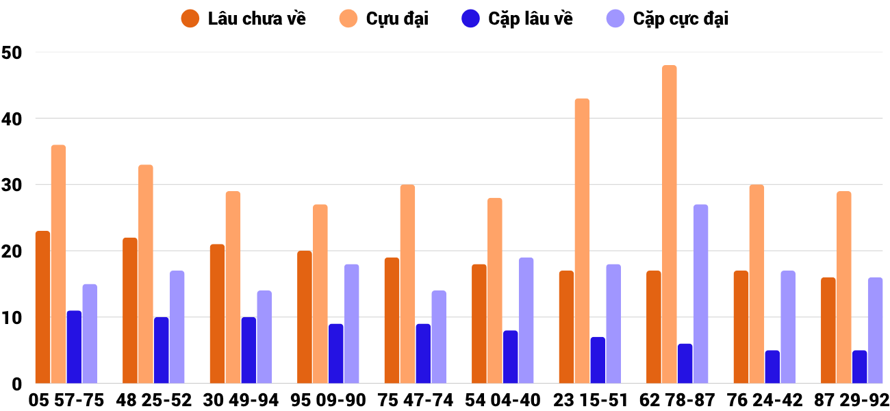 Thống kê XSMT 5112025 - Phân tích Xổ số Miền Trung 5-11 Thứ 4 2