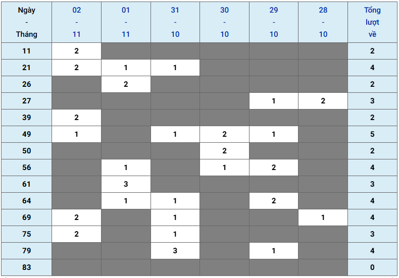 XSMB tuần qua có gì Tuần từ 27102025 đến 2112025 2