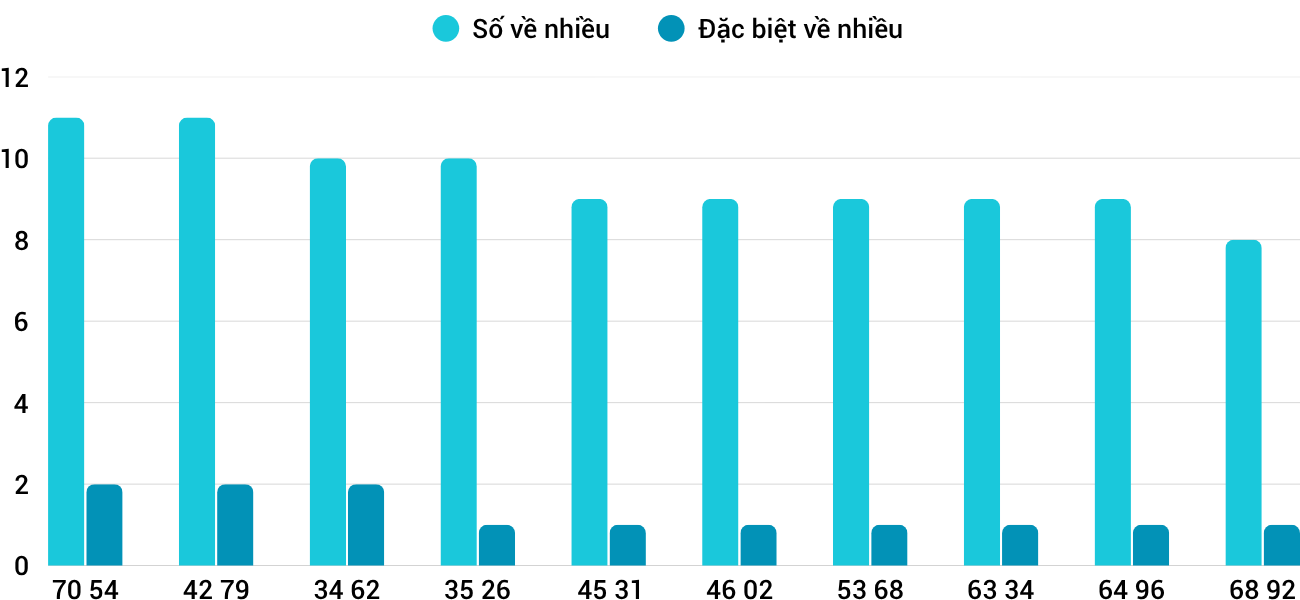 Thống kê XSMT 5112025 - Phân tích Xổ số Miền Trung 5-11 Thứ 4 3