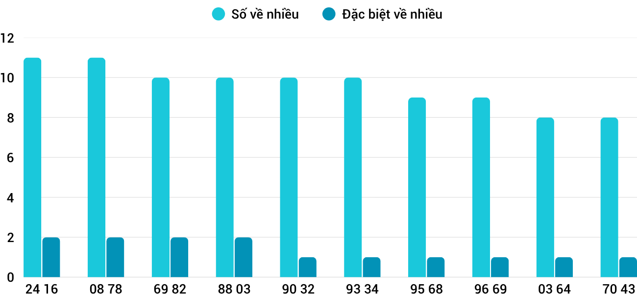 Thống kê XSMT 4112025 - Phân tích Xổ số Miền Trung 4-11 Thứ 3 1