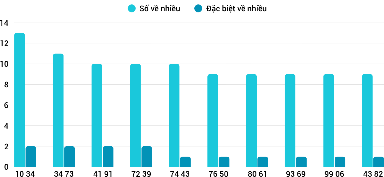 Thống kê XSMT 5112025 - Phân tích Xổ số Miền Trung 5-11 Thứ 4 1