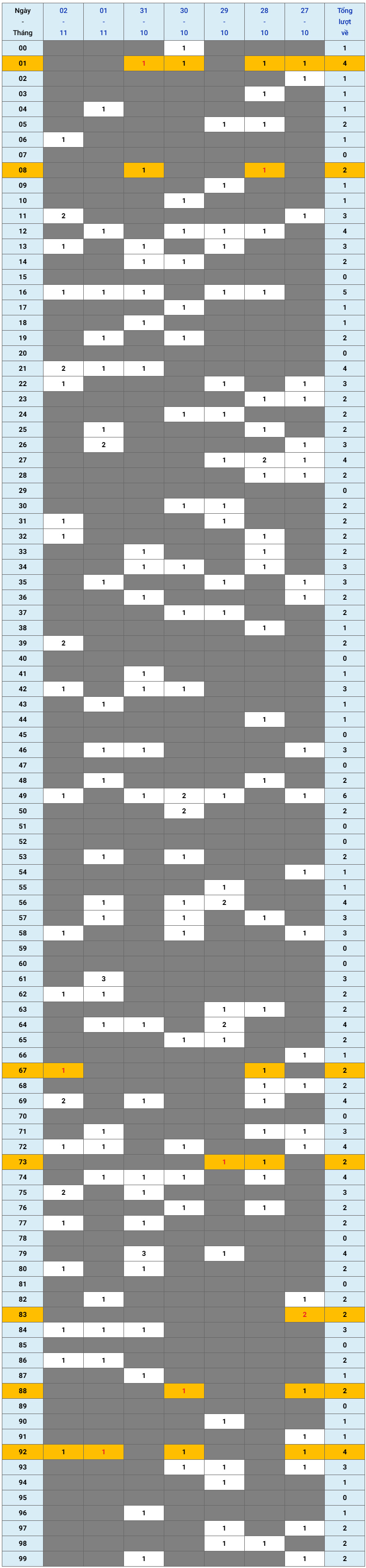 XSMB tuần qua có gì Tuần từ 27102025 đến 2112025 1