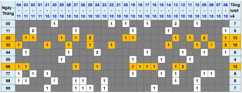 Thống kê kép XSMB 5112025 - Phân tích XSMB Thứ 4 hôm nay 1