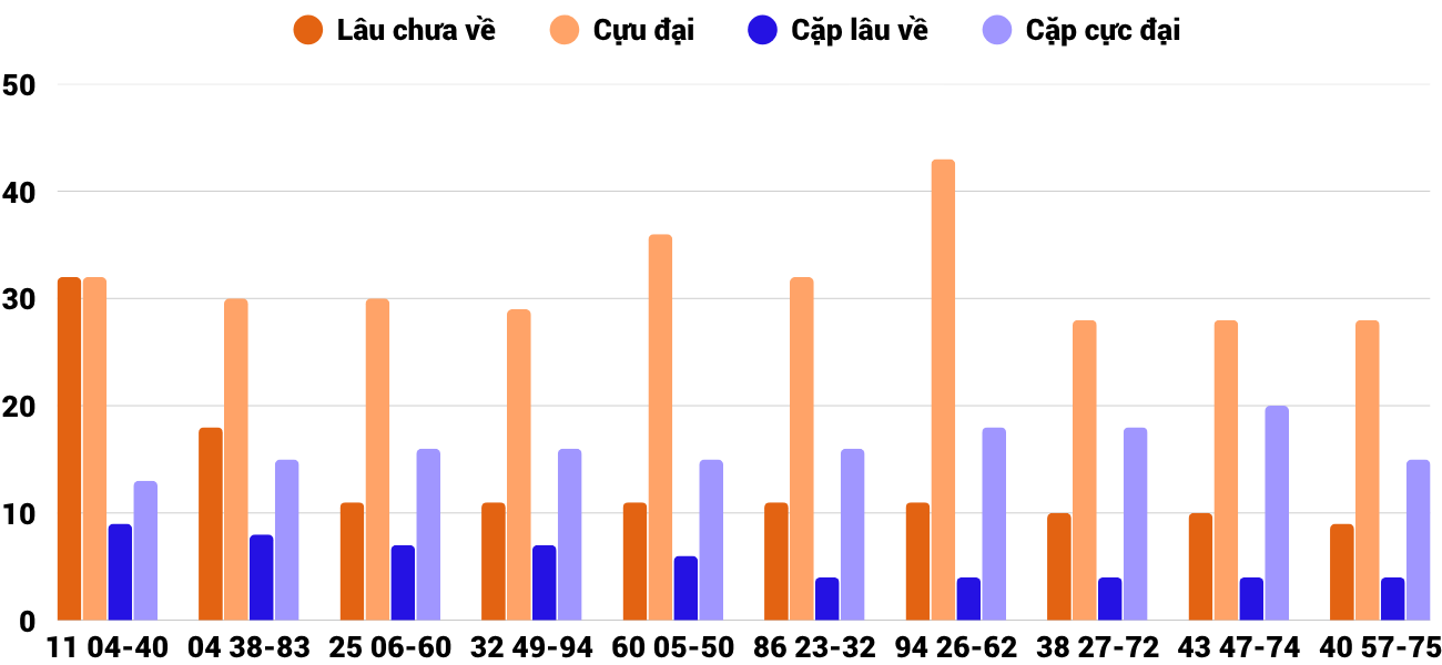 Thống kê XSMT 8112025 - Phân tích Xổ số Miền Trung 8-11 Thứ 7 6