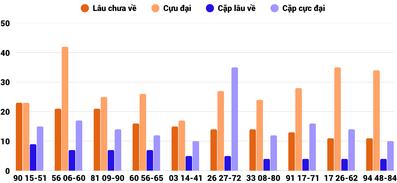 Thống kê XSMT 10112025 - Phân tích Xổ số Miền Trung 10-11 Thứ 2 2