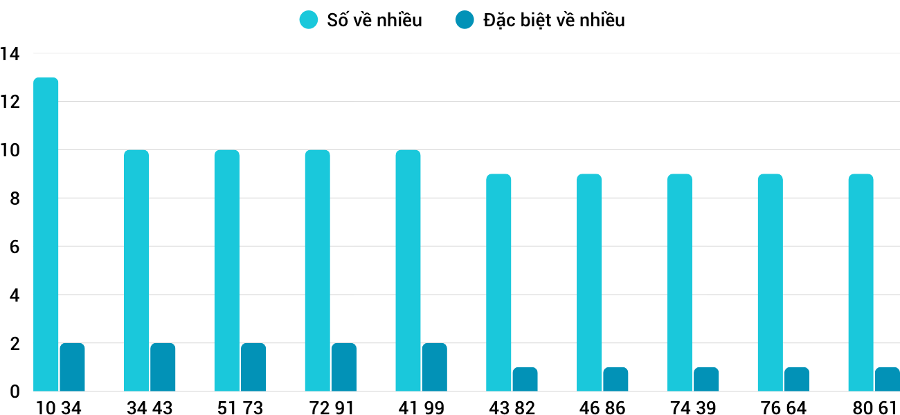 Thống kê XSMT 9112025 - Phân tích Xổ số Miền Trung 9-11 Chủ nhật 5