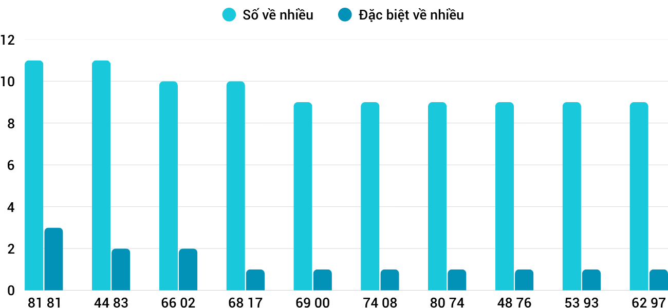 Thống kê XSMT 8112025 - Phân tích Xổ số Miền Trung 8-11 Thứ 7 1