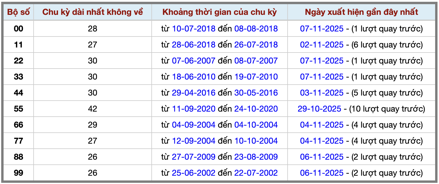 Thống kê kép XSMB 8112025 - Phân tích XSMB Thứ 7 hôm nay 2