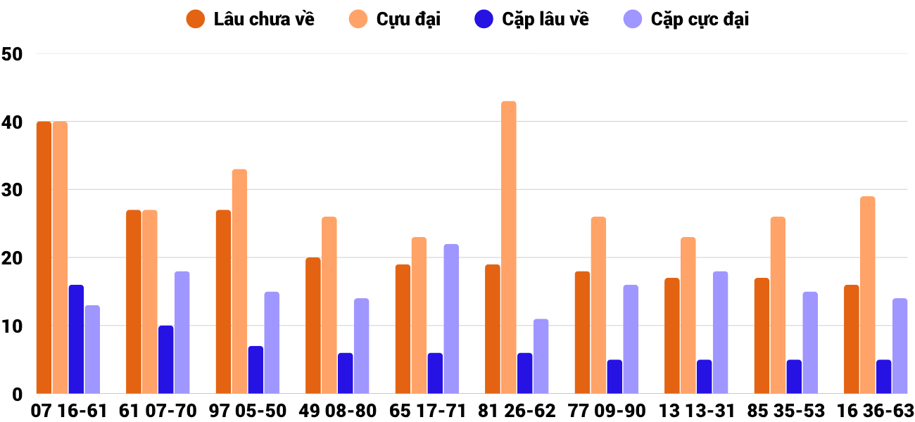 Thống kê XSMT 11112025 - Phân tích Xổ số Miền Trung 11-11 Thứ 3 2