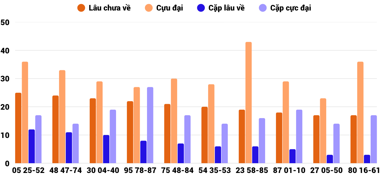 Thống kê XSMT 12112025 - Phân tích Xổ số Miền Trung 12-11 Thứ 4 2
