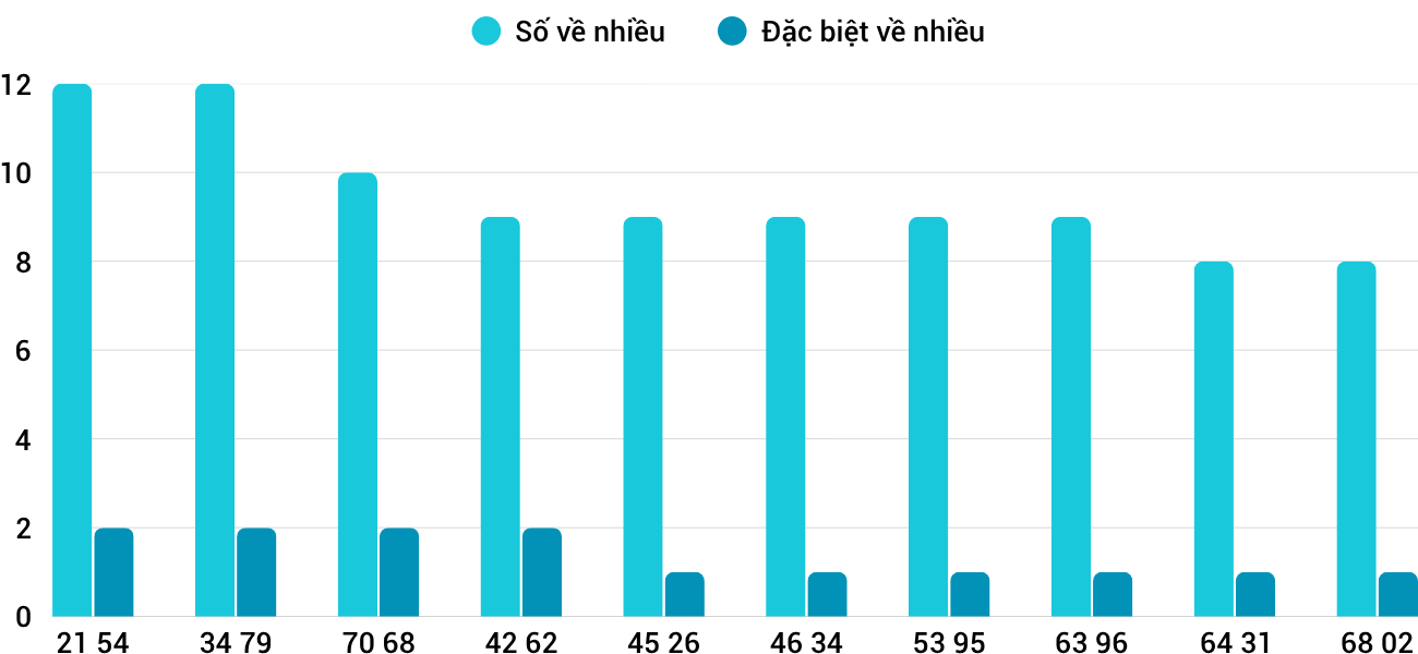 Thống kê XSMT 12112025 - Phân tích Xổ số Miền Trung 12-11 Thứ 4 3