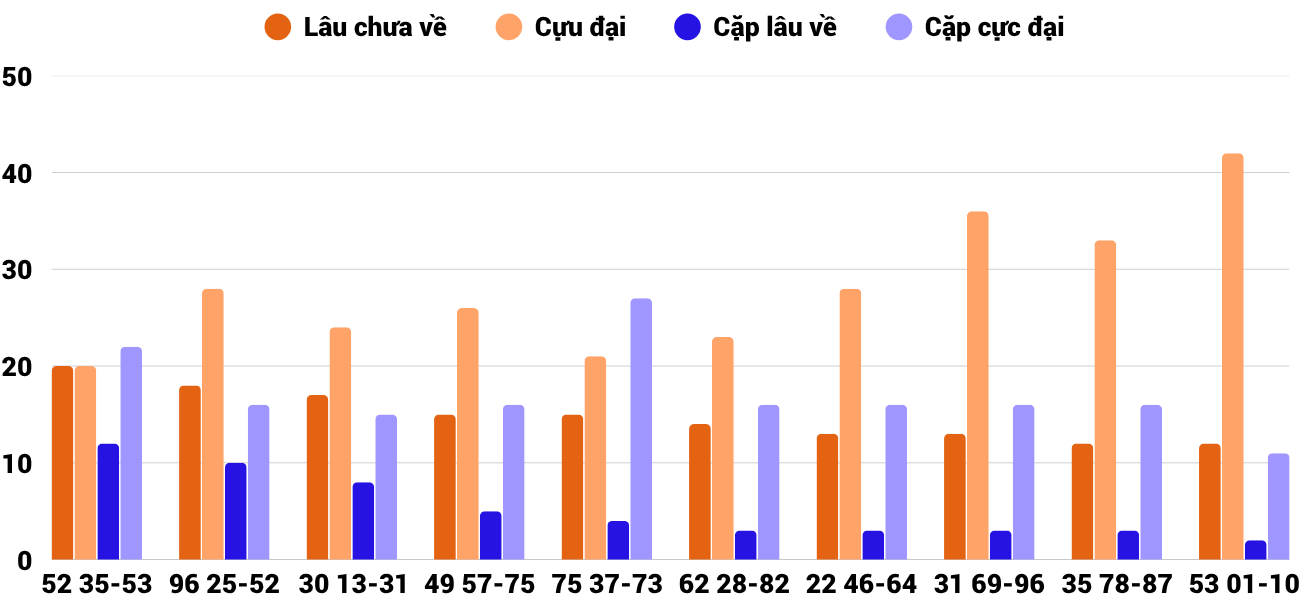 Thống kê XSMT 14112025 - Phân tích Xổ số Miền Trung 14-11 Thứ 6 2
