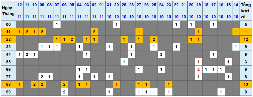Thống kê kép XSMB 13112025 - Phân tích XSMB Thứ 5 hôm nay 1