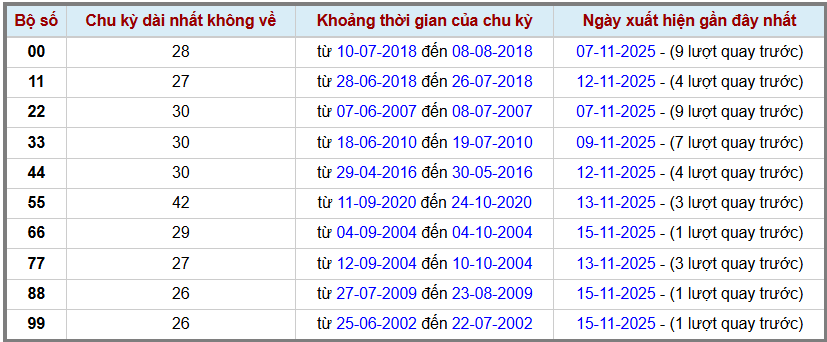 Thống kê kép XSMB 16112025 - Phân tích XSMB Chủ nhật hôm nay 2 Thống kê kép XSMB 16112025 - Phân tích XSMB Chủ nhật hôm nay 2