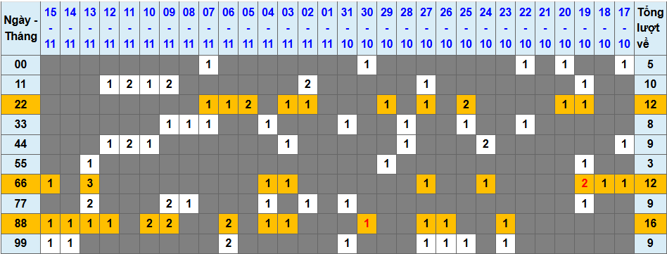 Thống kê kép XSMB 16112025 - Phân tích XSMB Chủ nhật hôm nay 1 Thống kê kép XSMB 16112025 - Phân tích XSMB Chủ nhật hôm nay 1