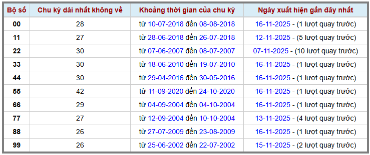 Thống kê kép XSMB 17112025 - Phân tích XSMB Thứ 2 hôm nay 2
