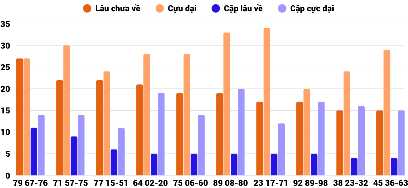 Thống kê XSMT 20112025 - Phân tích Xổ số Miền Trung 20-11 Thứ 5 2