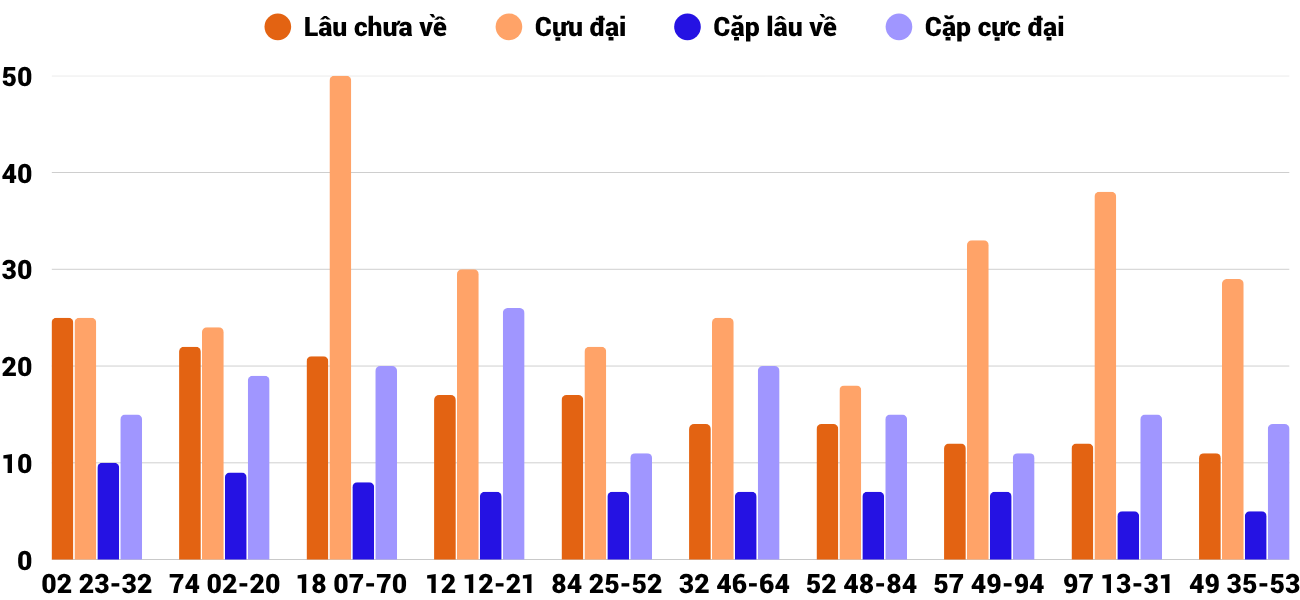 Thống kê XSMT 21112025 - Phân tích Xổ số Miền Trung 21-11 Thứ 6 4
