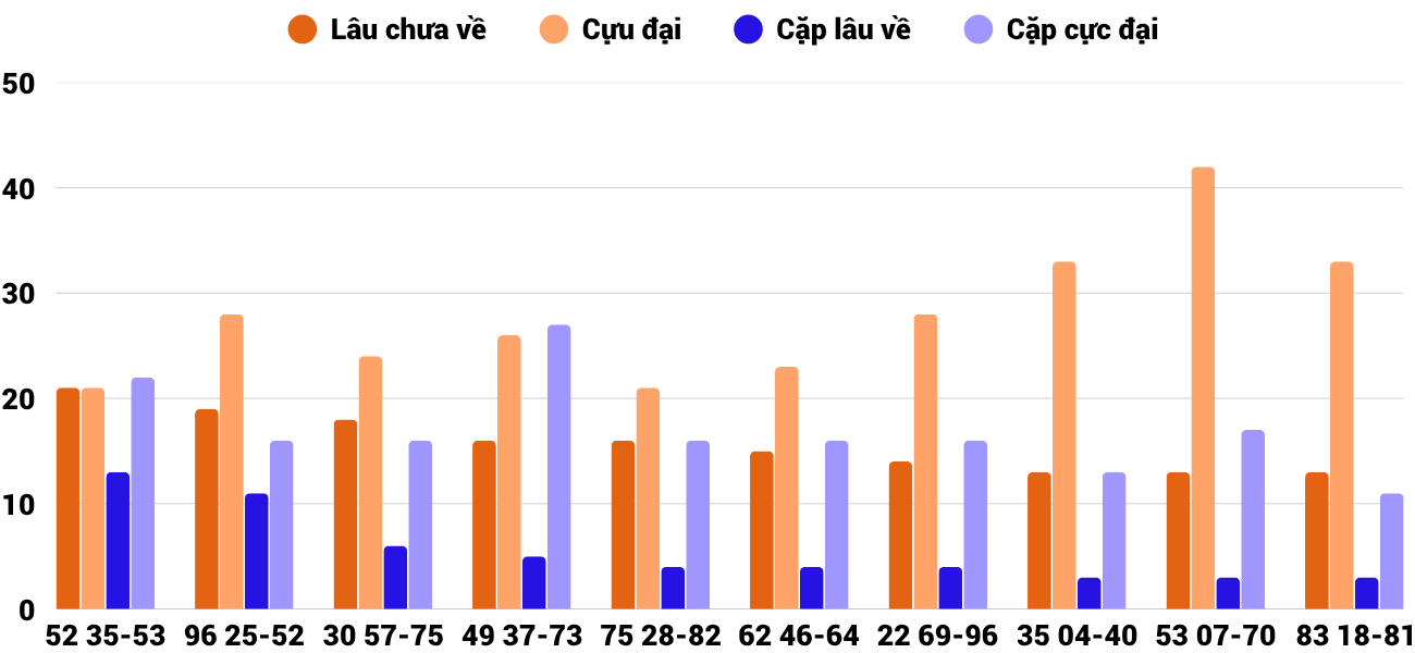 Thống kê XSMT 21112025 - Phân tích Xổ số Miền Trung 21-11 Thứ 6 2
