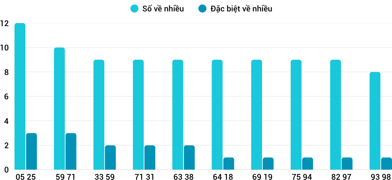 Thống kê XSMT 20112025 - Phân tích Xổ số Miền Trung 20-11 Thứ 5 3