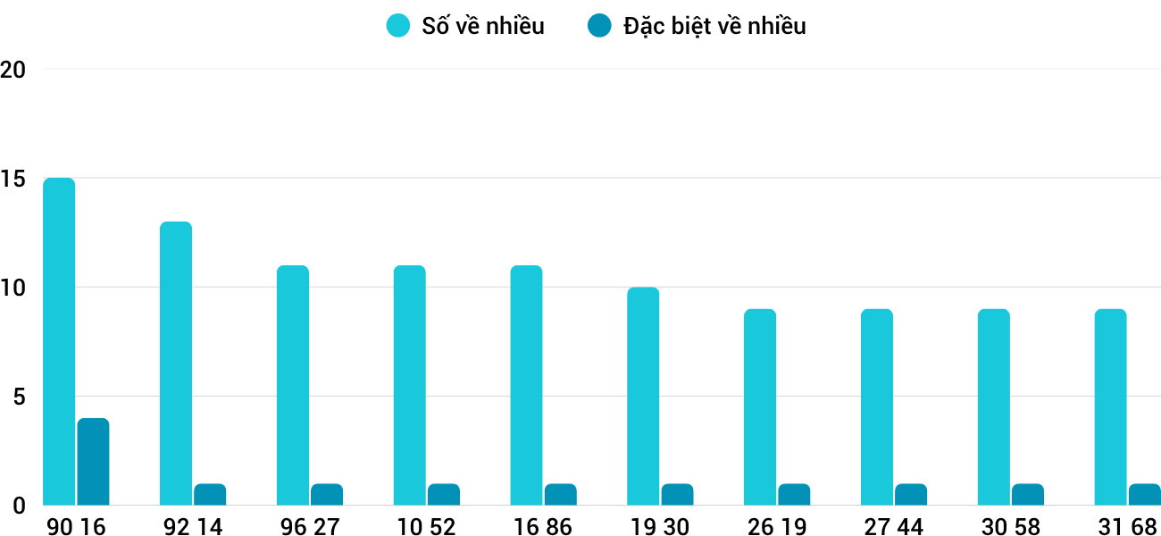 Thống kê XSMT 20112025 - Phân tích Xổ số Miền Trung 20-11 Thứ 5 1