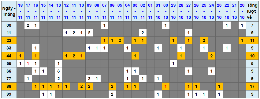 Thống kê kép XSMB 19112025 - Phân tích XSMB Thứ 4 hôm nay 1