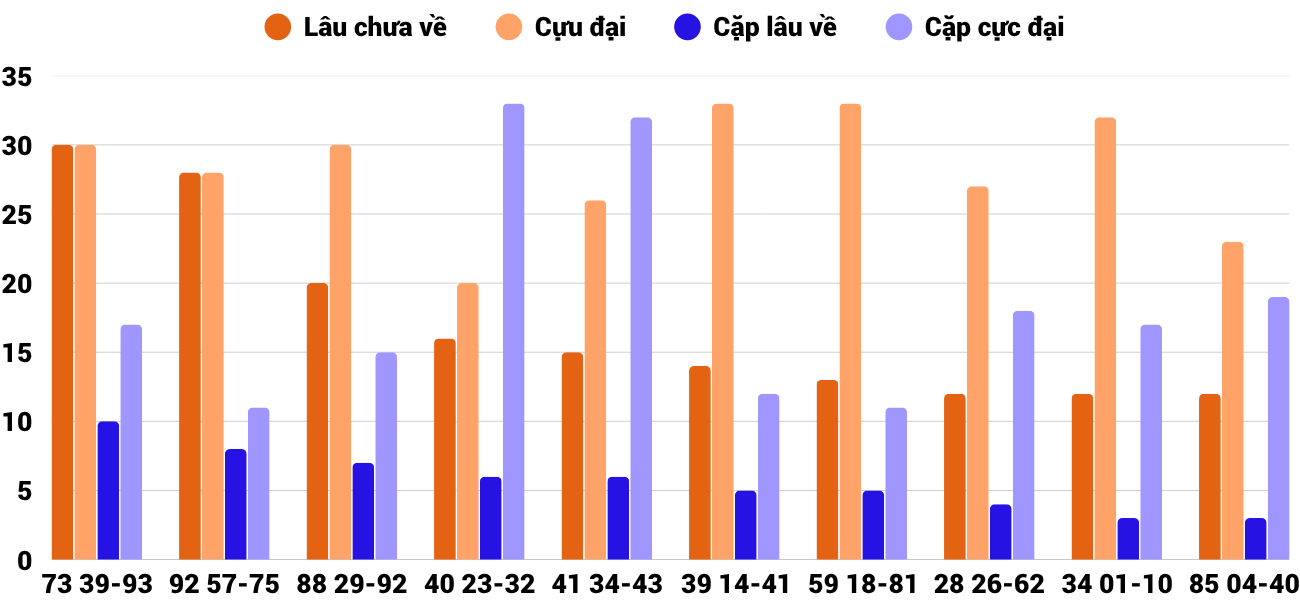 Thống kê XSMT 22112025 - Phân tích Xổ số Miền Trung 22-11 Thứ 7 4
