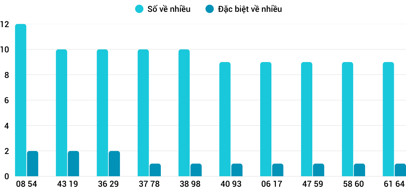 Thống kê XSMT 28112025 - Phân tích Xổ số Miền Trung 28-11 Thứ 6 1