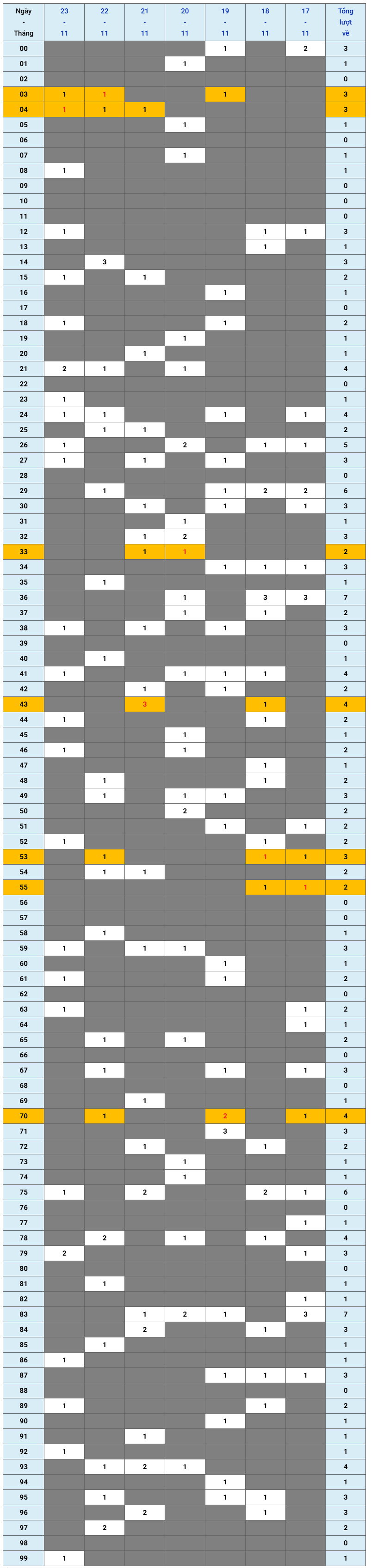 XSMB tuần qua có gì Tuần từ 17112025 đến 23112025 1 XSMB tuần qua có gì Tuần từ 17112025 đến 23112025 1