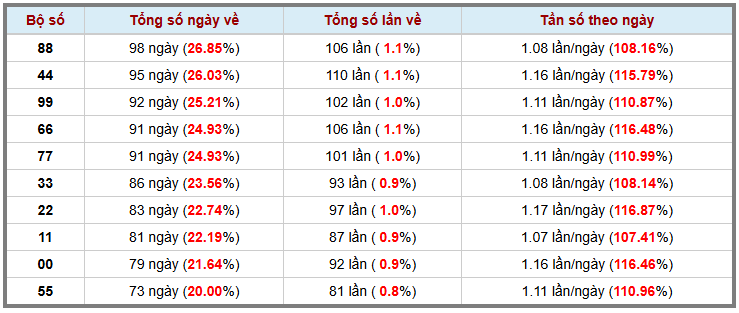 Thống kê kép XSMB 26112025 - Phân tích XSMB Thứ 4 hôm nay 3