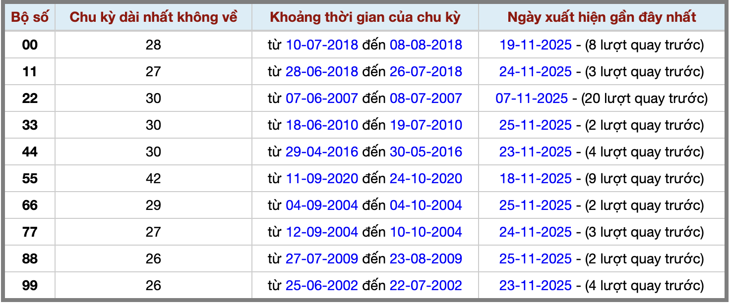 Thống kê kép XSMB 27112025 - Phân tích XSMB Thứ 5 hôm nay 2