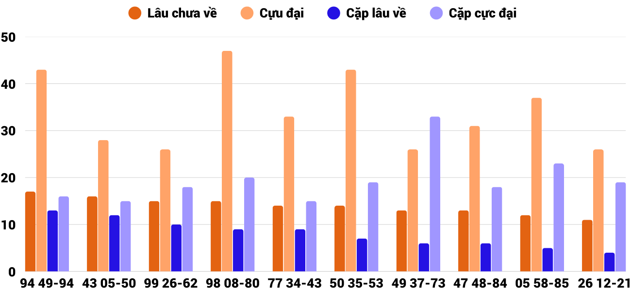 Thống kê XSMT 29112025 - Phân tích Xổ số Miền Trung 29-11 Thứ 7 6