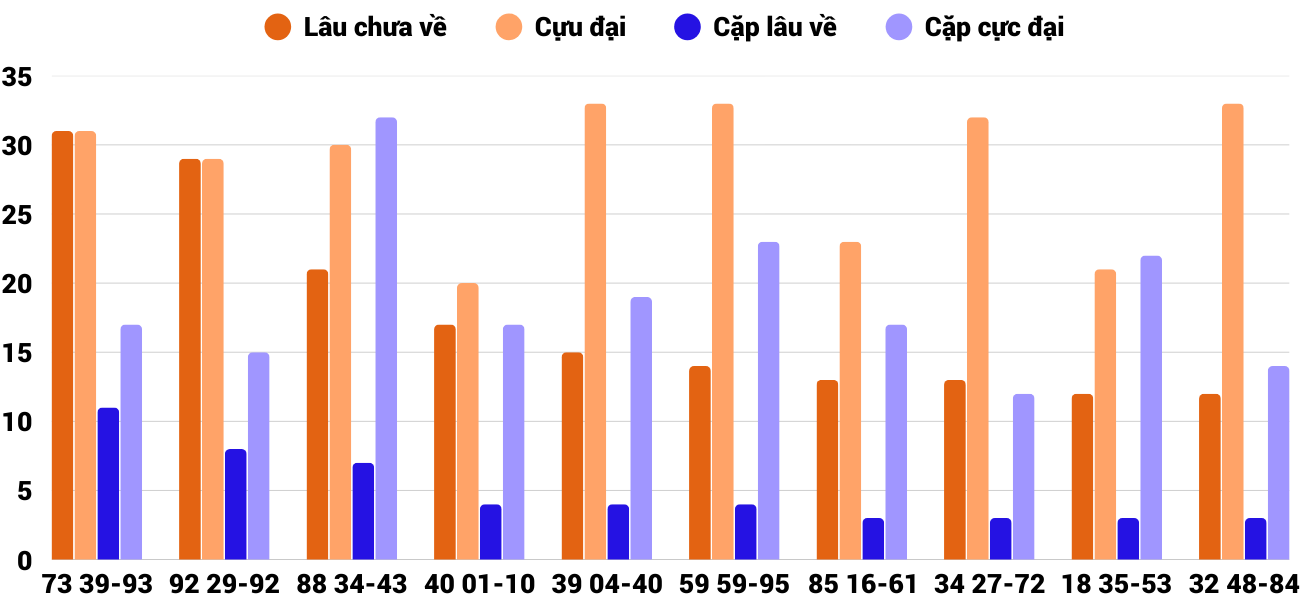 Thống kê XSMT 29112025 - Phân tích Xổ số Miền Trung 29-11 Thứ 7 4