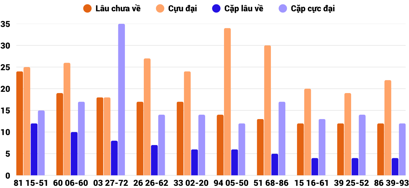 Thong-ke-cap-so-lau-chua-xuat-hien-xspy-1-12-2025