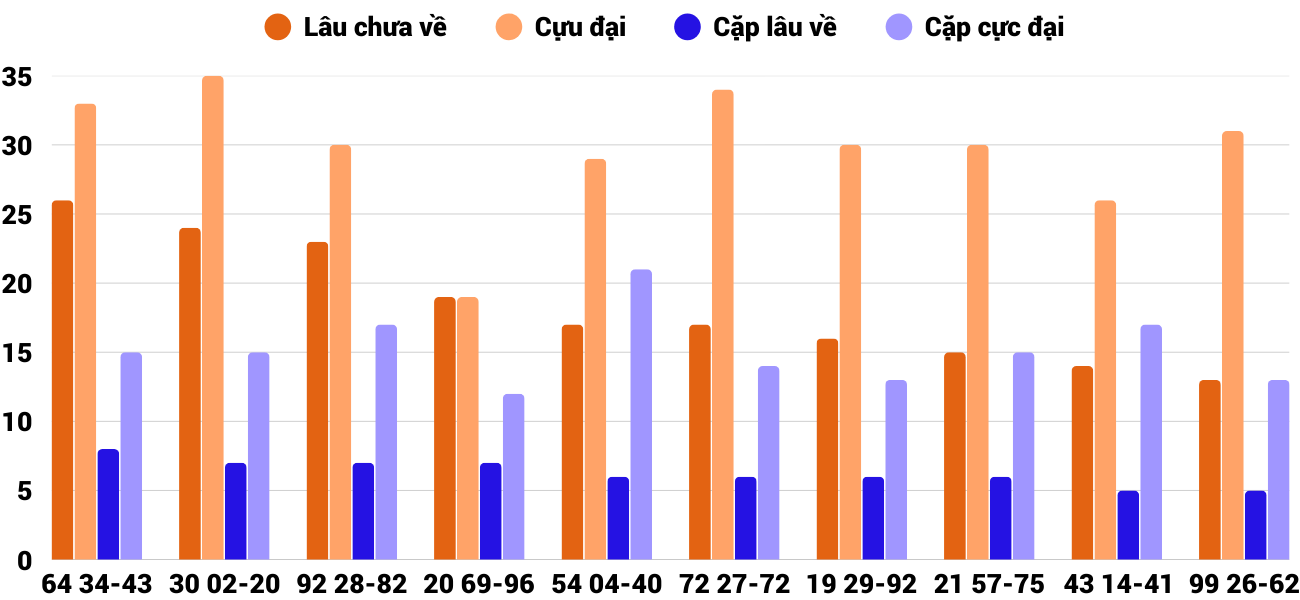 Thống kê XSMT 29112025 - Phân tích Xổ số Miền Trung 29-11 Thứ 7 2
