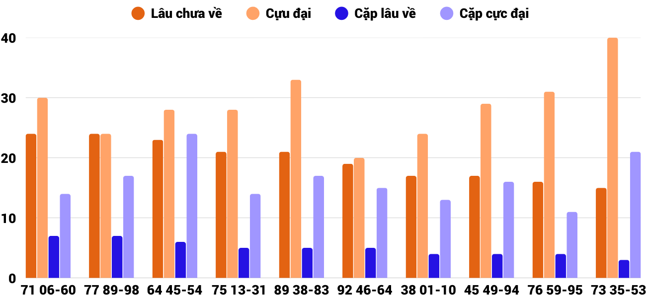 Thống kê XSMT 4122025 - Phân tích Xổ số Miền Trung 4-12 Thứ 5 2 Thống kê XSMT 4122025 - Phân tích Xổ số Miền Trung 4-12 Thứ 5 2