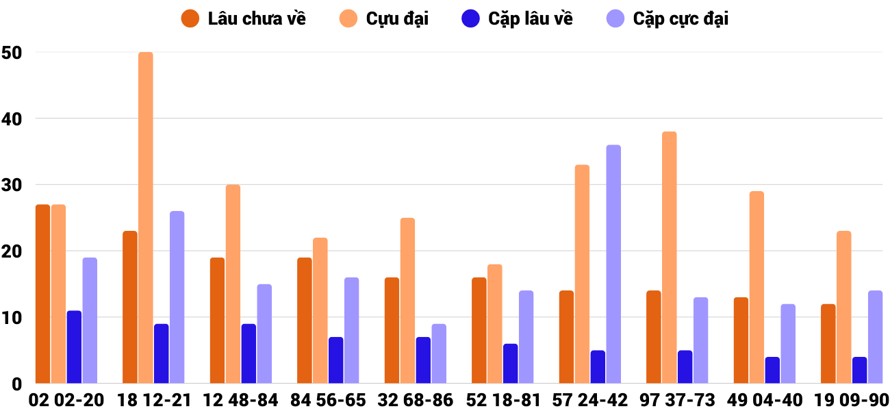 Thong-ke-cap-so-lau-chua-xuat-hien-xsgl-5-12-2025 Thong-ke-cap-so-lau-chua-xuat-hien-xsgl-5-12-2025