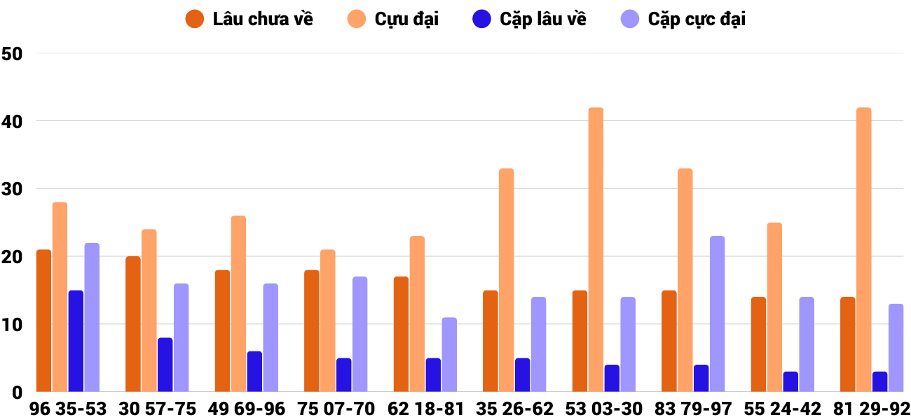 Thong-ke-cap-so-lau-chua-xuat-hien-xsnt-5-12-2025 Thong-ke-cap-so-lau-chua-xuat-hien-xsnt-5-12-2025