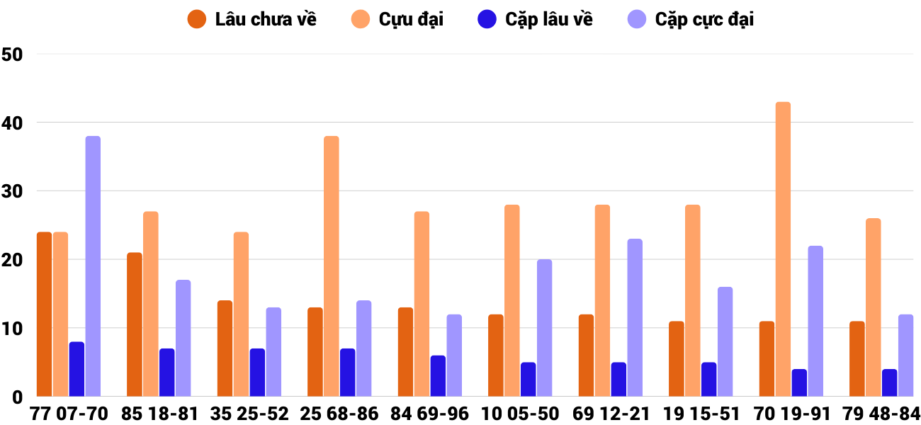 Thống kê XSMT 4122025 - Phân tích Xổ số Miền Trung 4-12 Thứ 5 6 Thống kê XSMT 4122025 - Phân tích Xổ số Miền Trung 4-12 Thứ 5 6