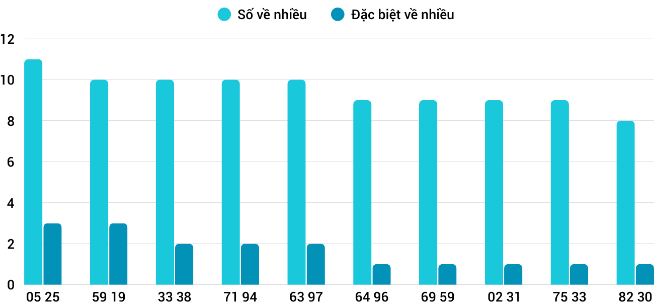 Thống kê XSMT 4122025 - Phân tích Xổ số Miền Trung 4-12 Thứ 5 3 Thống kê XSMT 4122025 - Phân tích Xổ số Miền Trung 4-12 Thứ 5 3