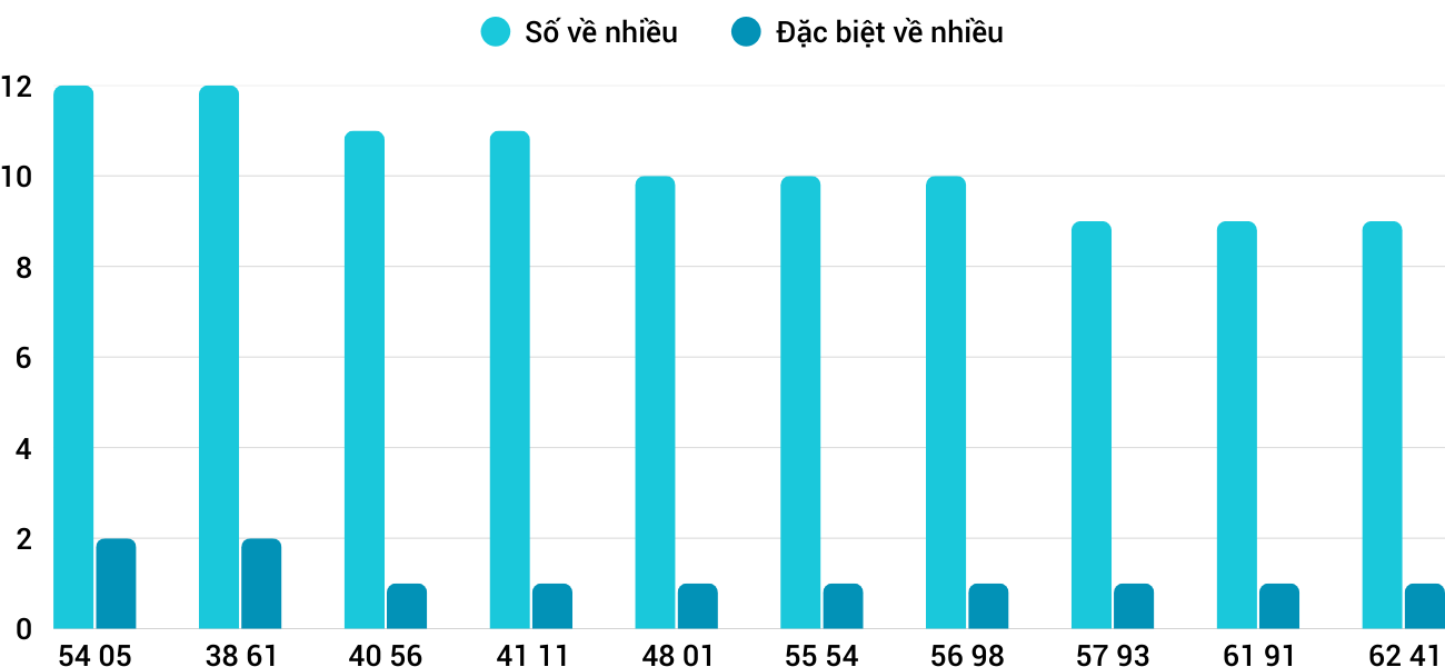 Thống kê XSMT 2122025 - Phân tích Xổ số Miền Trung 2-12 Thứ 3 3 Thống kê XSMT 2122025 - Phân tích Xổ số Miền Trung 2-12 Thứ 3 3