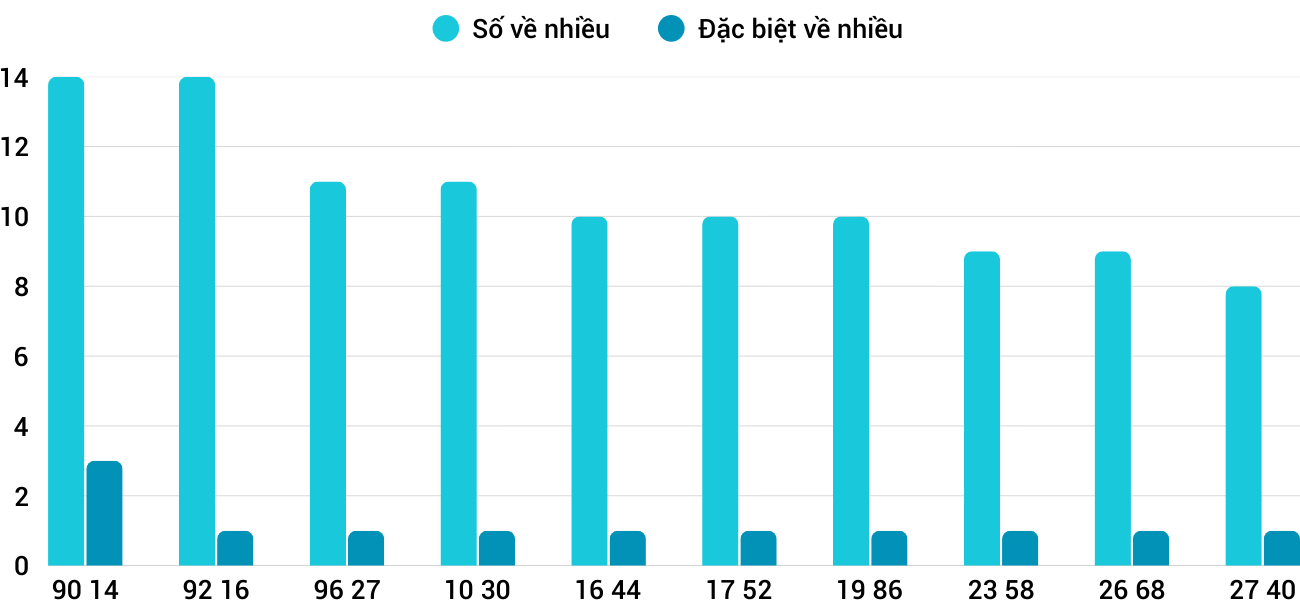 Thống kê XSMT 4122025 - Phân tích Xổ số Miền Trung 4-12 Thứ 5 1 Thống kê XSMT 4122025 - Phân tích Xổ số Miền Trung 4-12 Thứ 5 1