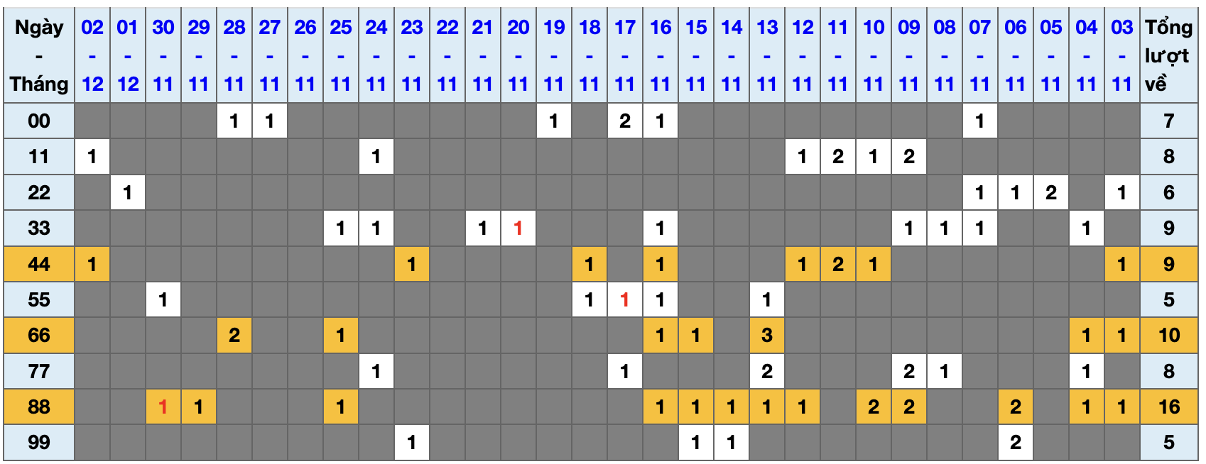 Thống kê kép XSMB 3122025 - Phân tích XSMB Thứ 4 hôm nay 1